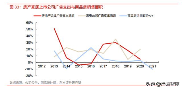 分众传媒：渠道和时长分流减弱，梯媒广告需求有望复苏