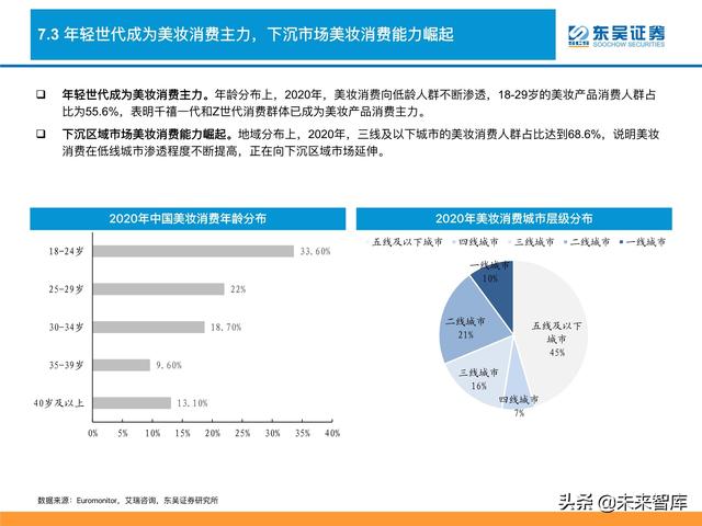 消费品行业深度研究及2022年度策略：消费品掘金三战法