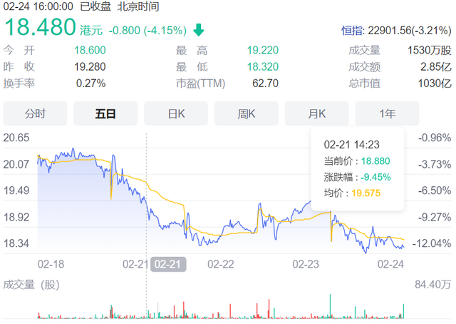 海底捞要凉？被曝给顾客外貌“打分”，一年巨亏40亿……