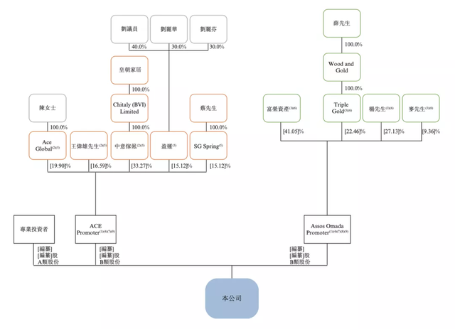 香港SPAC第五家Ace Eight 递表港交所聚焦亚洲生物技术及TMT企业