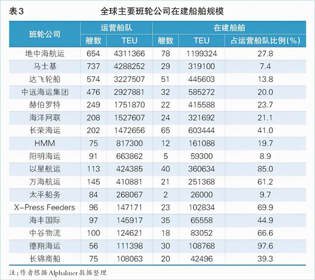 2022年新造船市场的四大看点