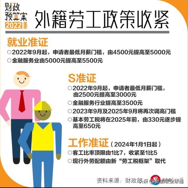 新加坡最新财政预算案可助商家应对短期挑战