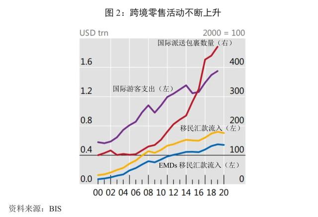 人民币国际化观察｜全球跨境支付特征、问题及前景