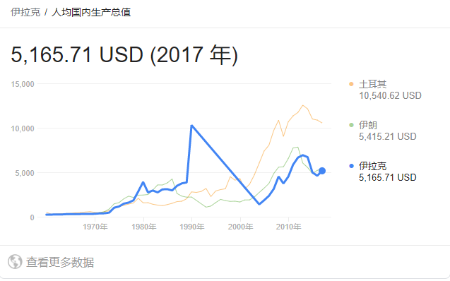 不想还债怎么办？1990年，这个国家花费一天时间，把债主给灭了