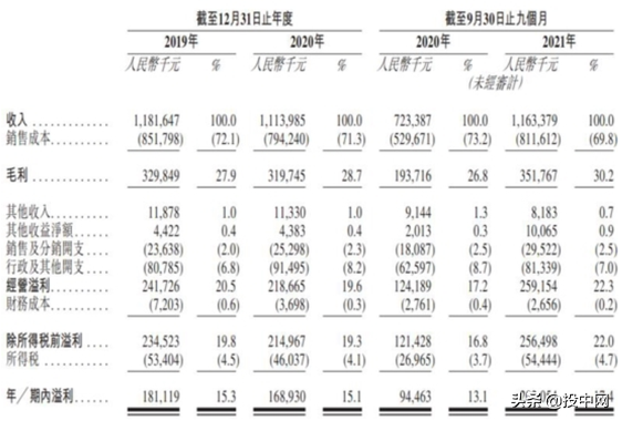 年营收超10亿，一碗麻辣烫撑起一个IPO