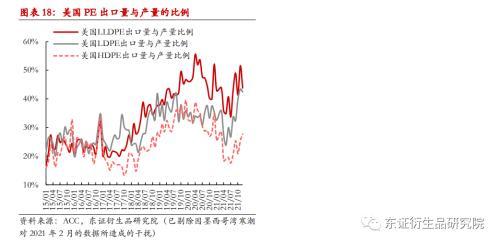 LLDPE/PP月度报告：价格缺乏反馈，成本驱动为主