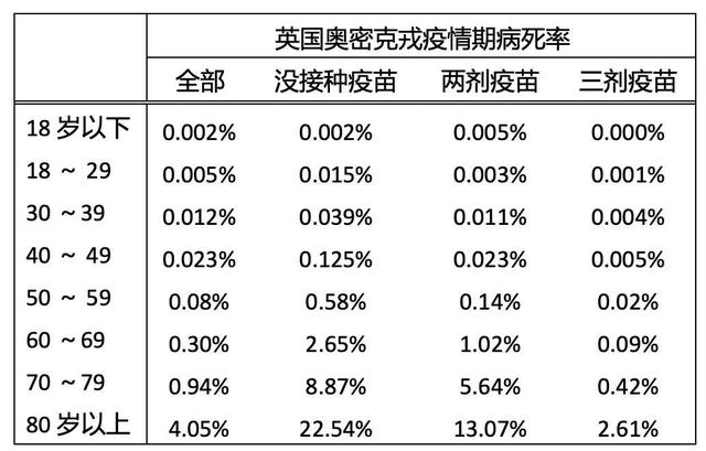 丹麦英国瑞典等十多国宣布疫情结束 但世卫死亡报告令人不寒而栗