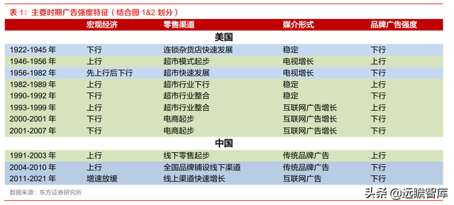 分众传媒：渠道和时长分流减弱，梯媒广告需求有望复苏