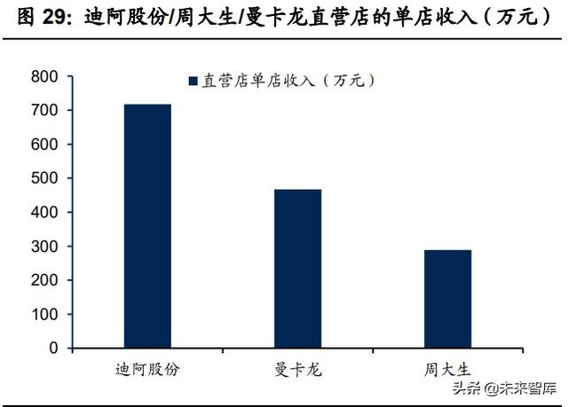 珠宝首饰行业专题研究：把握钻石行业增长机遇