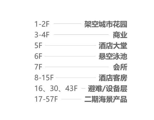 「新玺 | 二期」 寰湾再叙•地标之作