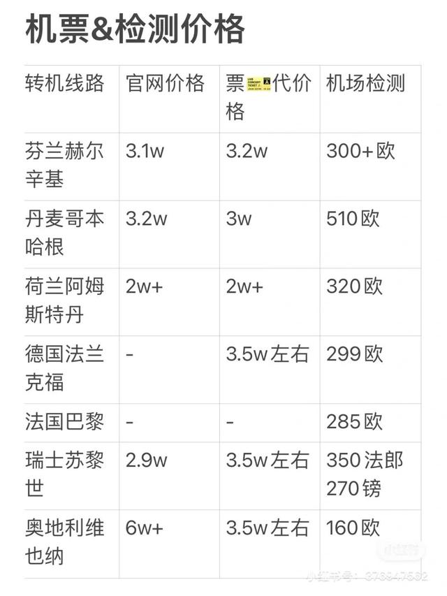 英国回国省钱必看不同线路费用最全对比