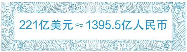 221亿美元！力拓2021年净利润创历史记录