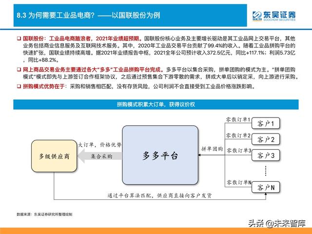 消费品行业深度研究及2022年度策略：消费品掘金三战法