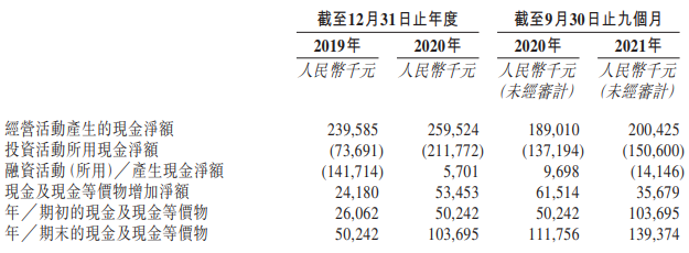 你们把杨国福吃上市了 | IPO见闻