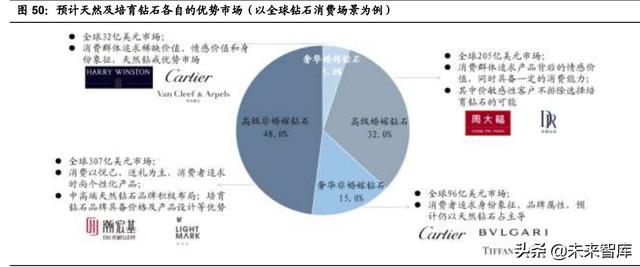 珠宝首饰行业专题研究：把握钻石行业增长机遇