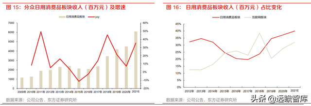 分众传媒：渠道和时长分流减弱，梯媒广告需求有望复苏