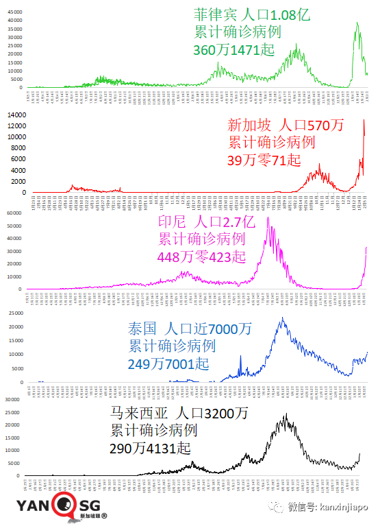 马来西亚3月1日将有可能开放边境；新马泰印菲正经历奥密克戎波