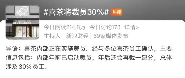 知名奶茶品牌裁员登上微博热搜，网友：“卖这么贵还裁员？”