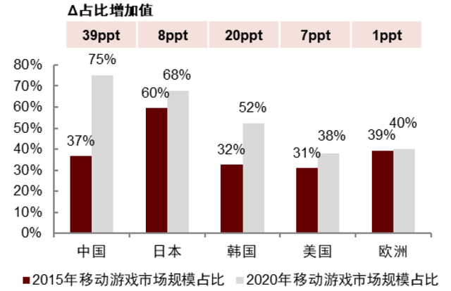 中金：长风破浪，游戏出海扬帆远航