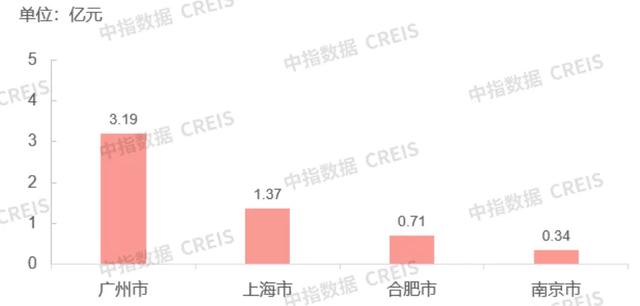 商办：杭州住房保障和房地产发展“十四五”规划发布