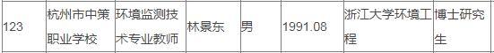 杭州高中新聘老师名单冲上热搜！162名硕士4名博士，还有斯坦福、哥大学霸……