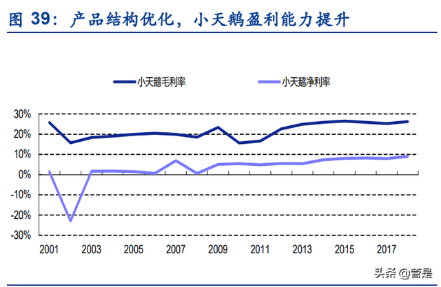 美的集团深度研究：管理机制领先，龙头焕活力