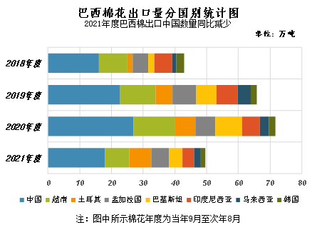 棉价冲高回落 内外棉价差收窄——中国棉花市场月报（2月数据分析篇）