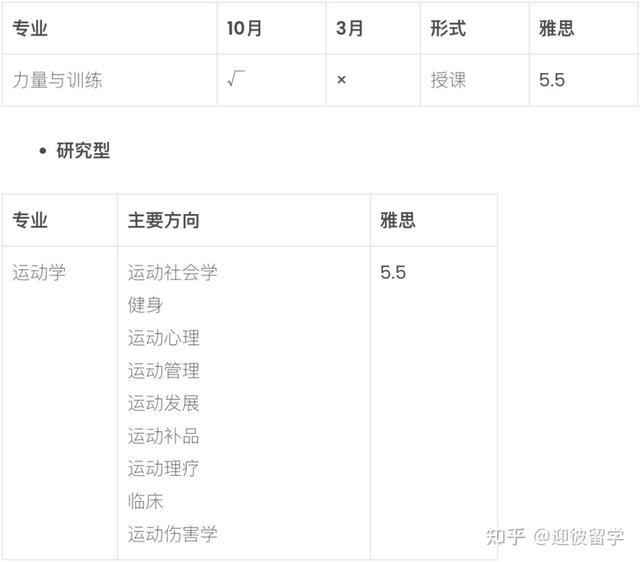 马来西亚马来亚大学（UM）硕士招生简章