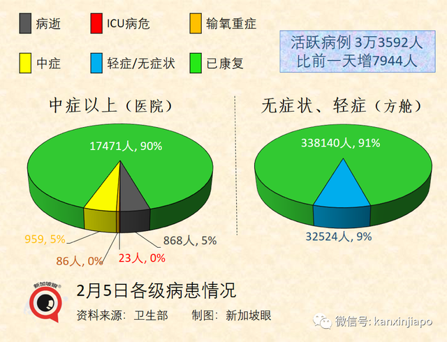 今增7752