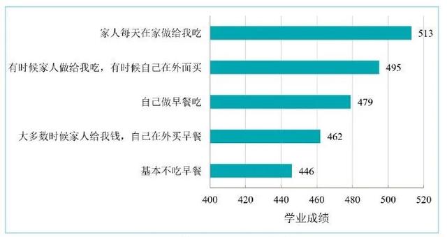 提高孩子学习成绩的这个方法，谁都容易做到