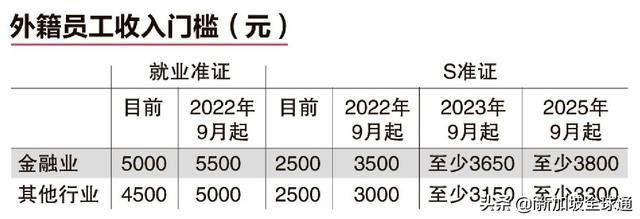 新加坡工作准证即将迎来重大改革