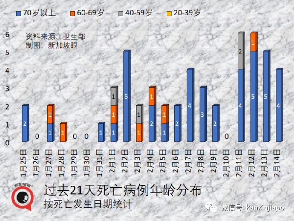 峰值过后新加坡有望进一步放开；部分青少年允许打科兴