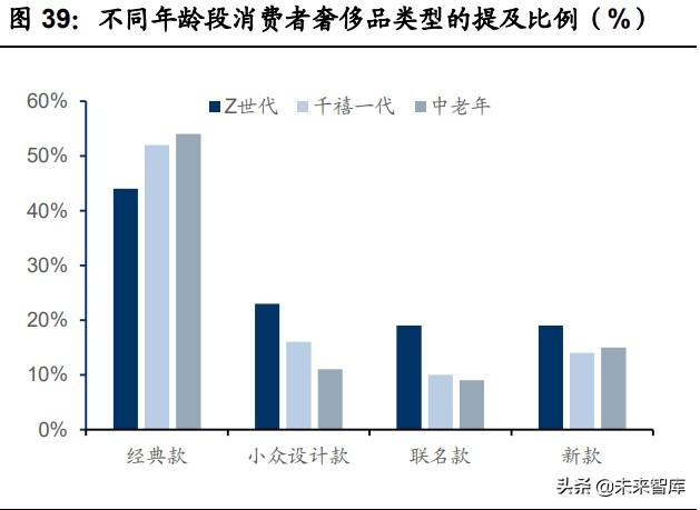 珠宝首饰行业专题研究：把握钻石行业增长机遇