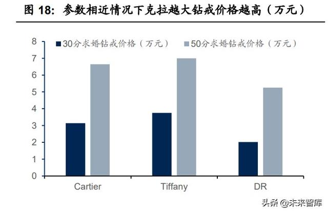 珠宝首饰行业专题研究：把握钻石行业增长机遇