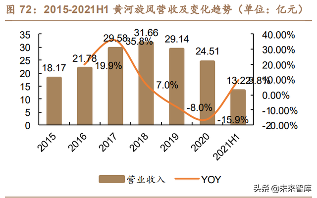 珠宝首饰行业之培育钻石行业研究