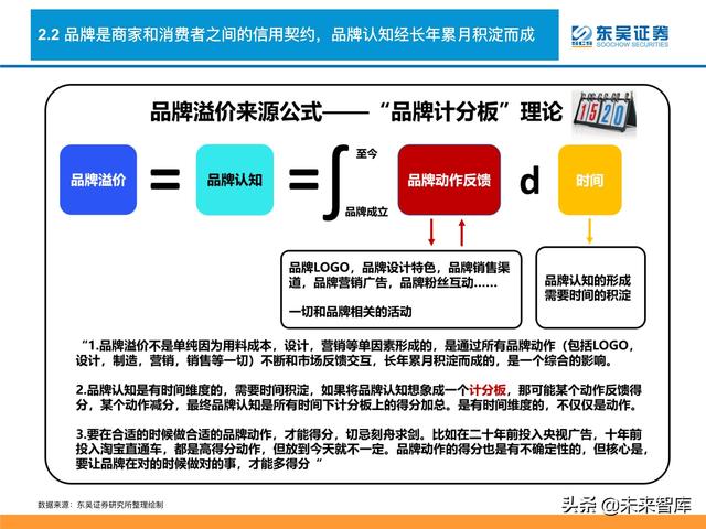 消费品行业深度研究及2022年度策略：消费品掘金三战法