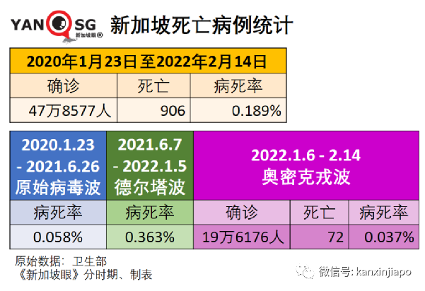 峰值过后新加坡有望进一步放开；部分青少年允许打科兴