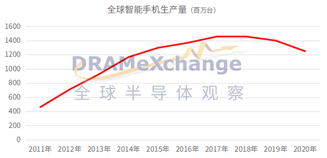 国产CIS的第三次崛起机遇