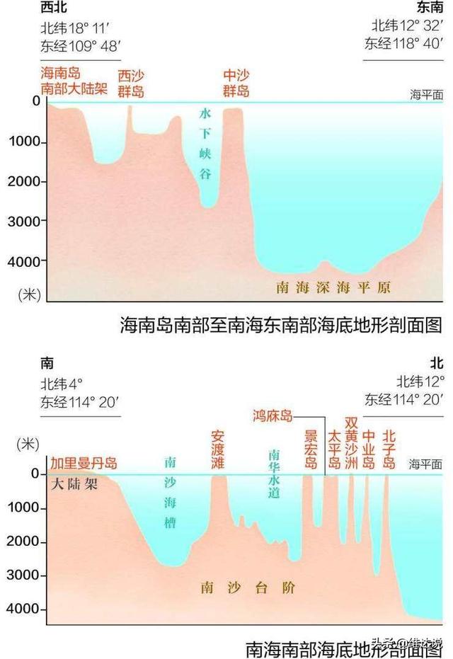 巴士海峡：中国核潜艇突围美日第一岛链反潜封锁进入太平洋的隘口