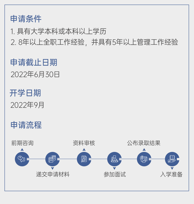 新加坡国立大学EMBA全球招生进行中 | 特别策划