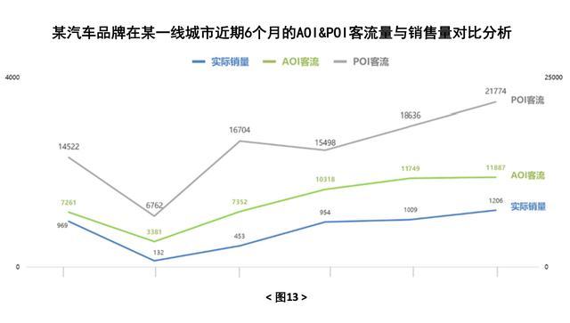 从“钻石”到“王者”，你少的仅仅是一个AOI