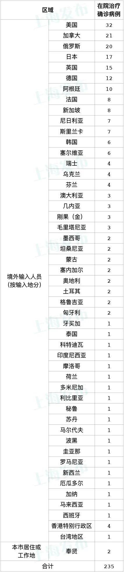 2月8日·上海要闻及抗击肺炎快报