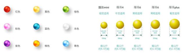 重磅 | 50家食品行业配料企业精选汇总