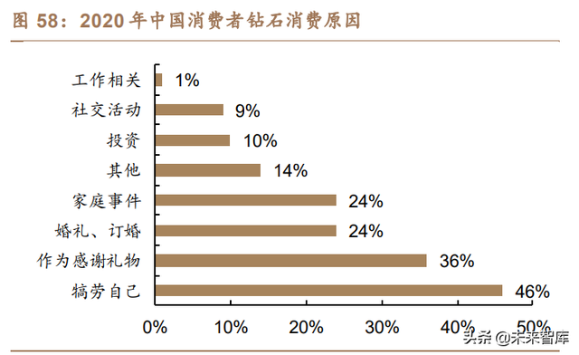 珠宝首饰行业之培育钻石行业研究