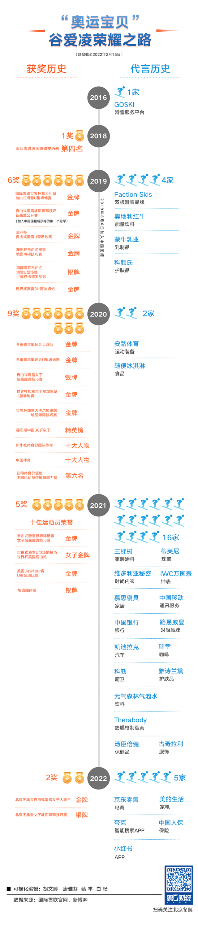 各国运动员在北京冬奥会上赢奖牌，奖金多少？