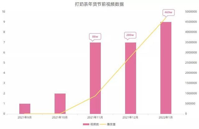 月播放量增长2300倍，品牌如何在B站迅速打造爆品？