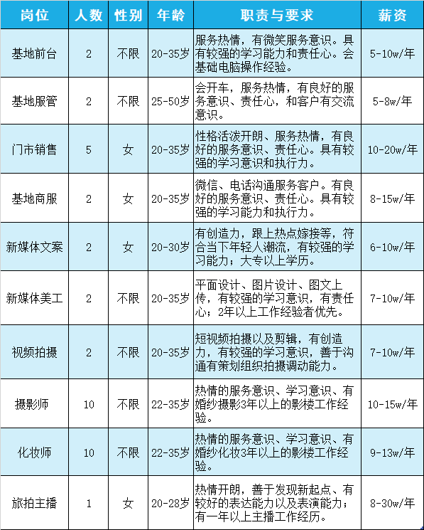 28个岗位，103人，淳安这里招人啦～