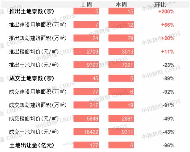 商办：杭州住房保障和房地产发展“十四五”规划发布