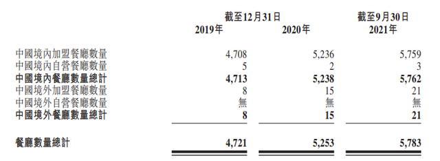 你们把杨国福吃上市了 | IPO见闻