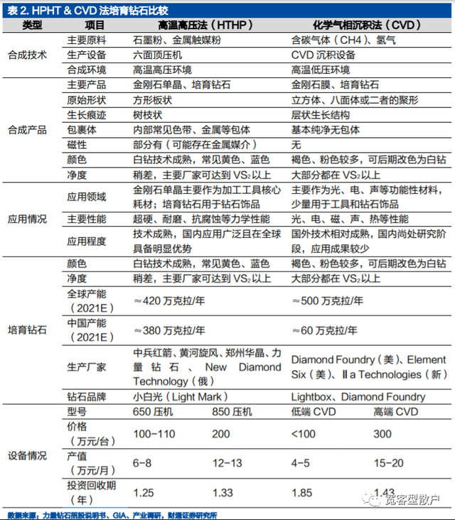 培育钻石-从行业、产业看